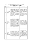 TSG R7001-2004 压力容器定期检验规则 第1号修改单