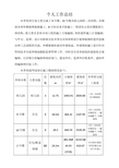 工程施工技术管理工作总结