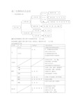 (完整)高三生物知识点总结