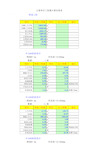 市政管网工程量计算表
