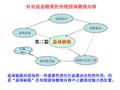 晶格中的缺陷和扩散