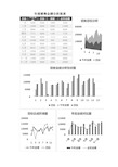 年度销售业绩分析报表