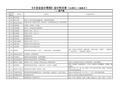 《小企业会计准则》会计科目表--2017企业会计科目列表