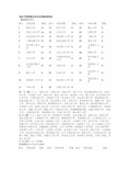 高分子相关专业研究生全国高校排名