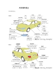 汽车零件中英文对照