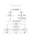 人民医院就诊流程图