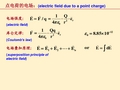 大学物理：电磁学PPT