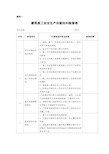 建筑施工安全生产自查自纠检查表