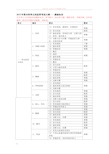 2019年肾内科学主治医师考试大纲基础知识