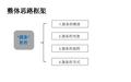 大数据思维逻辑图