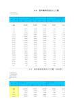 历年来中国各年龄段人口比例_数量_中国人口