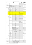 全面营改增后分行业税目税率表