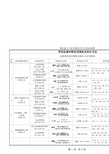 常用金属材料优选规格与标注方法