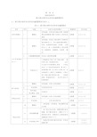 银行营业场所安全防范要求[GA38-2016年]