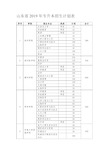 山东省2019年专升本招生计划表