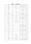 新编日语第一册1-10课单词汇总