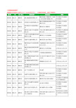 2020新版贵州省遵义市播州区汽车租赁有限公司工商企业公司商家名录名单黄页联系方式大全28家