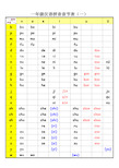 一年级汉语拼音音节表(完整版)