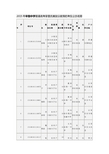 2015年辛集中学普通高考享受优惠加分政策的考生公示名册