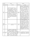 电气工程施工界面划分