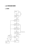 移动互联网App测试流程及测试点(个人整理版)