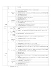 常见质量事故的预防措施