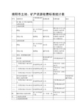 《绵阳市土地、矿产资源收费标准统计表》