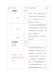 软件系统招标评分标准