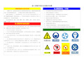 受限空间作业危险告知牌
