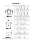 刚玉莫来石匣钵品种(二)