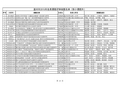 公布温州市2015年课题结题与优秀成果评审结果的通知