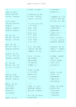 (已整理)部编版小学生必背古诗文129首