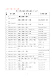 2017年最新规范清单汇总(完整资料).doc