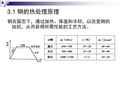 金属热处理及表面改性