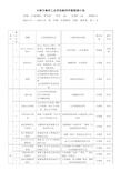 AE教学计划