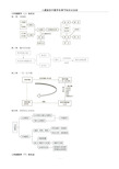 最新人教版初中数学各册知识框架图