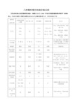 几种塑料管的性能价格比较