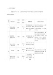 房屋及设备维修养护管理方案