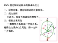 15-3绕定轴转动刚体的轴承动反力(重庆大学理论力学课件)