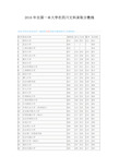 2016年全国一本大学在四川文科录取分数线