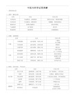 中医内科学证型表解