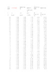 空气密度表(含不同温度下含湿量)[1]
