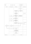 采购计划编制工作流程图