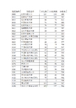 2011年山西省高考录取分数线