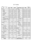 房地产开发企业---财务报表模板