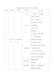 房屋建筑工程分部工程分项工程划分