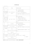 小学PEP3-6年级英语语法总结(最全)