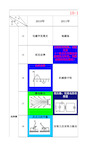 -高考全国理综卷物理双向细目表