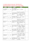 新版广东省深圳广告影视制作工商企业公司商家名录名单联系方式大全400家