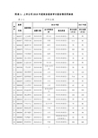 附表1上市公司2018年度财务报表审计报告情况明细表